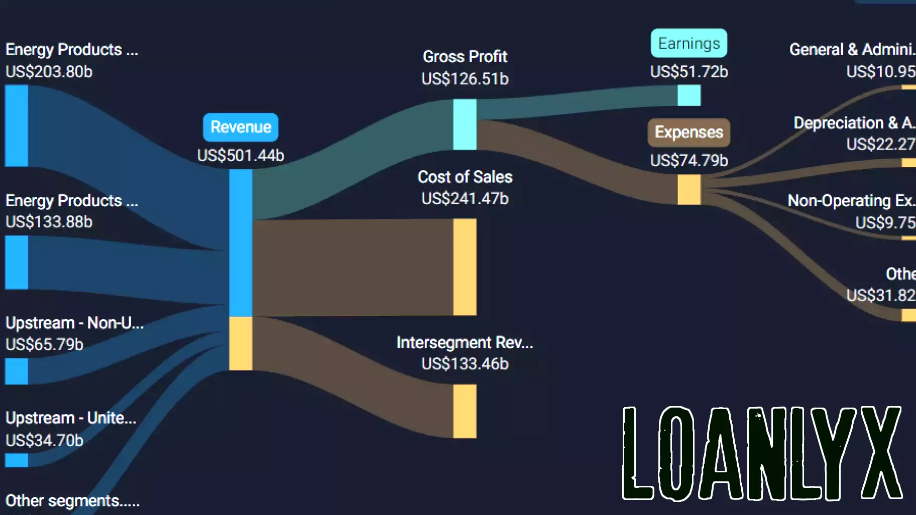 DorianG Reports Disappointing Full Year 2025 Earnings