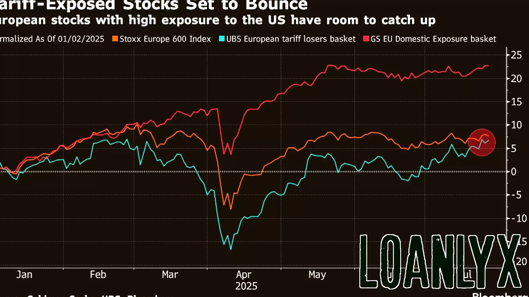 European Stock Market Anticipates Rally Following US Trade Agreement