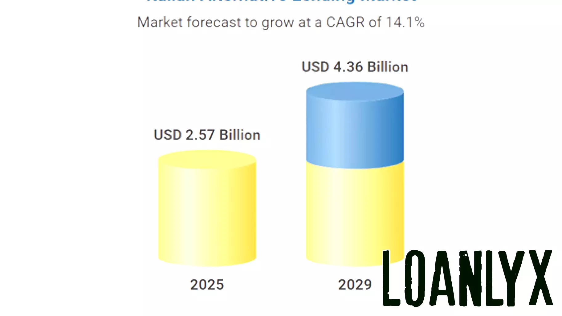 Evolution of Italy's Alternative Lending Market: Trends and Challenges Ahead