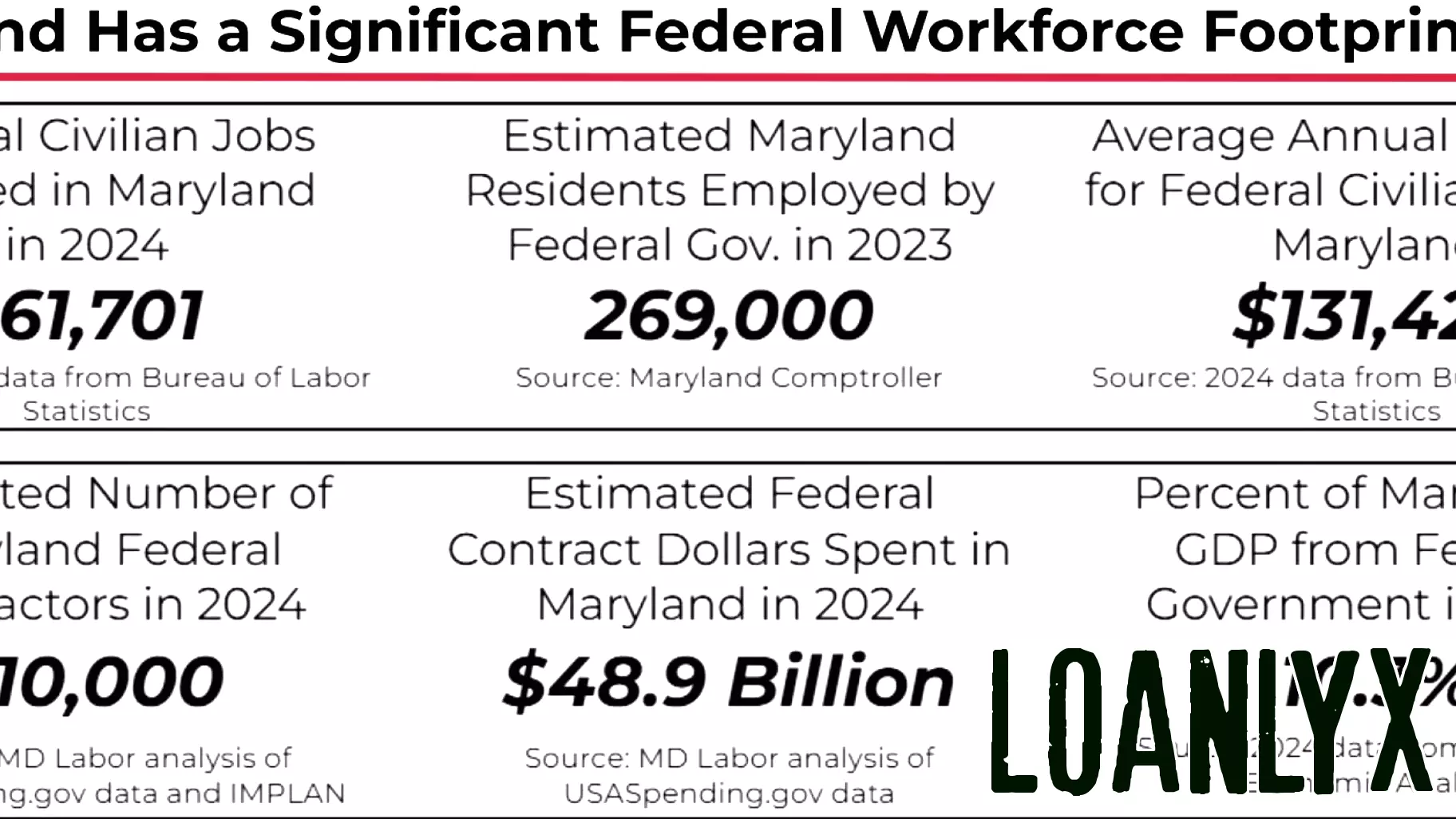 Fitch Ratings Warns of Potential Risks from Extended Federal Shutdown