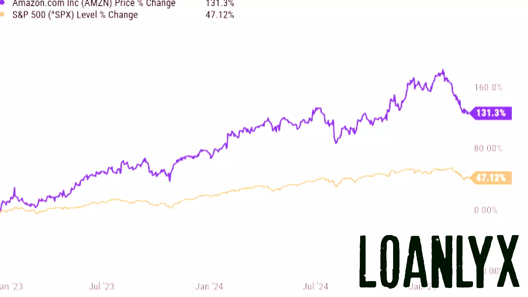 Navigating the Nasdaq Correction: Smart Investment Choices