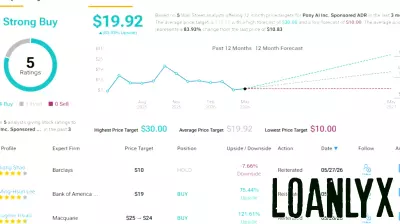 2 Autonomous Vehicle Stocks Analysts Think Can Surge Higher