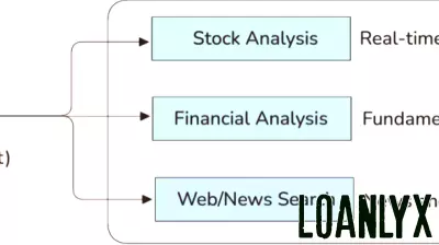 Creating a Smart Financial Analysis Agent Using Advanced Technologies
