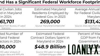 Fitch Ratings Warns of Potential Risks from Extended Federal Shutdown