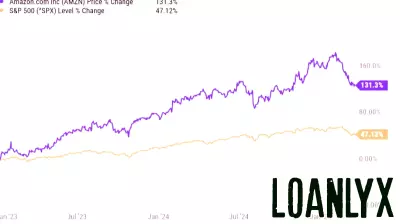 Navigating the Nasdaq Correction: Smart Investment Choices